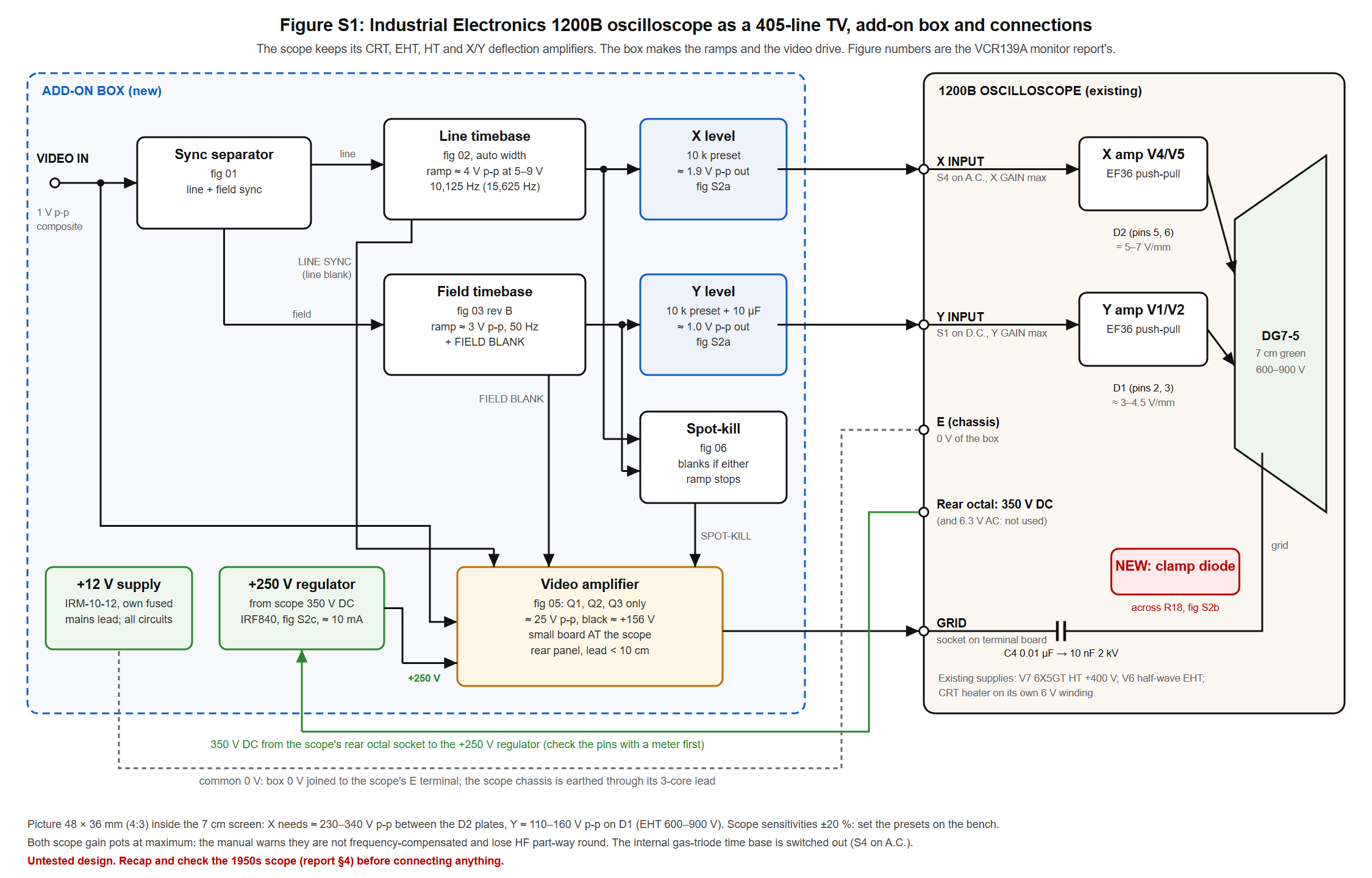 Block diagram: add-on box and connections